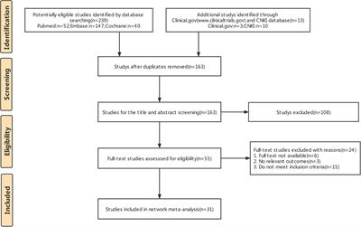 Comparison of the Effectiveness of Various Drug Interventions to Prevent Etomidate-Induced Myoclonus: A Bayesian Network Meta-Analysis